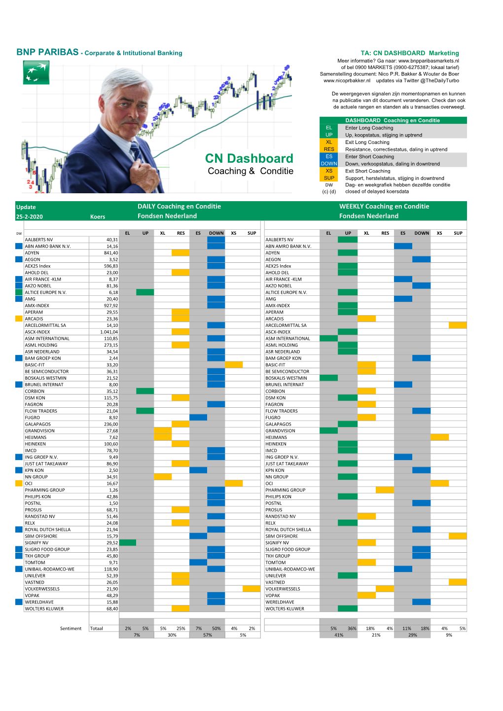 CN DASHBOARD Marketing Meer Informatie? Ga Naar: of Bel 0900 MARKETS (0900-6275387; Lokaal Tarief) Samenstelling Document: Nico P.R