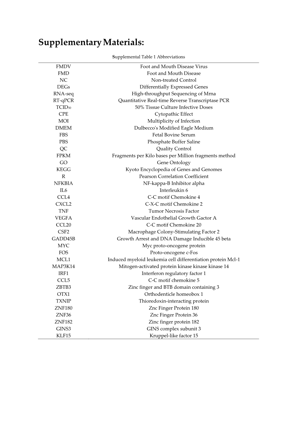 Supplementary Materials