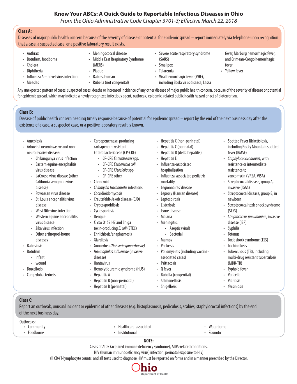 The Know Your Abcs: a Quick Guide to Reportable Infectious Diseases