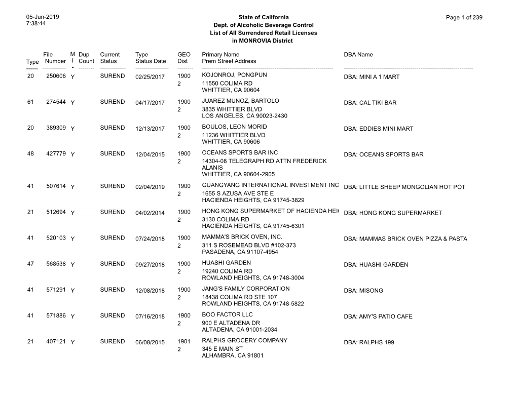 Page 1 of 239 05-Jun-2019 7:38:44 State of California Dept. of Alcoholic