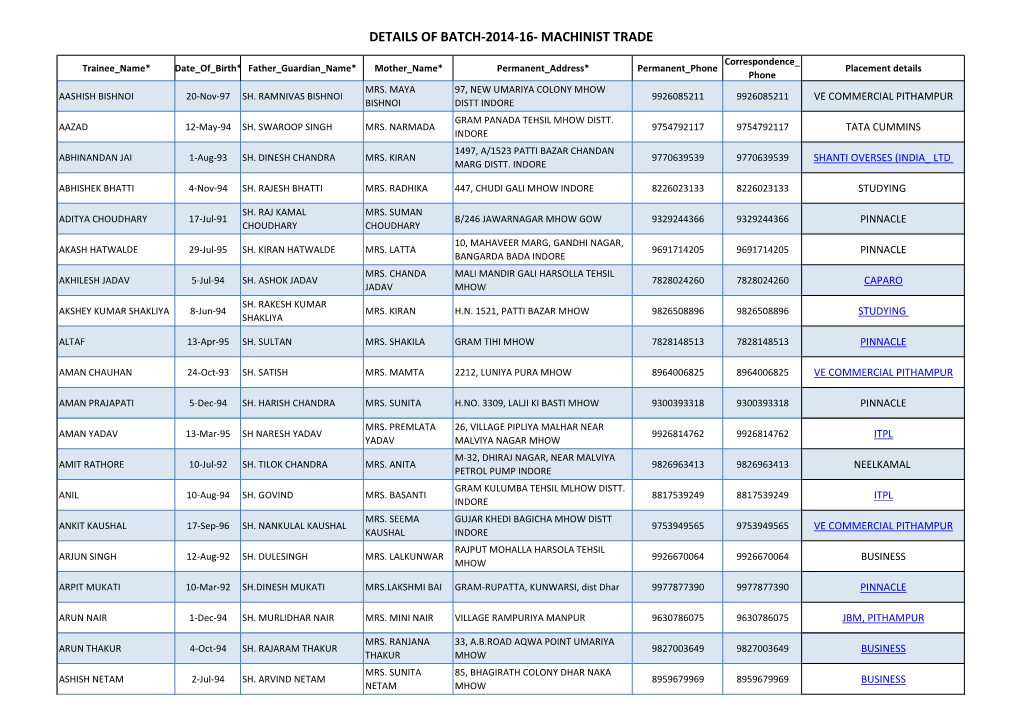 Details of Batch-2014-16- Machinist Trade