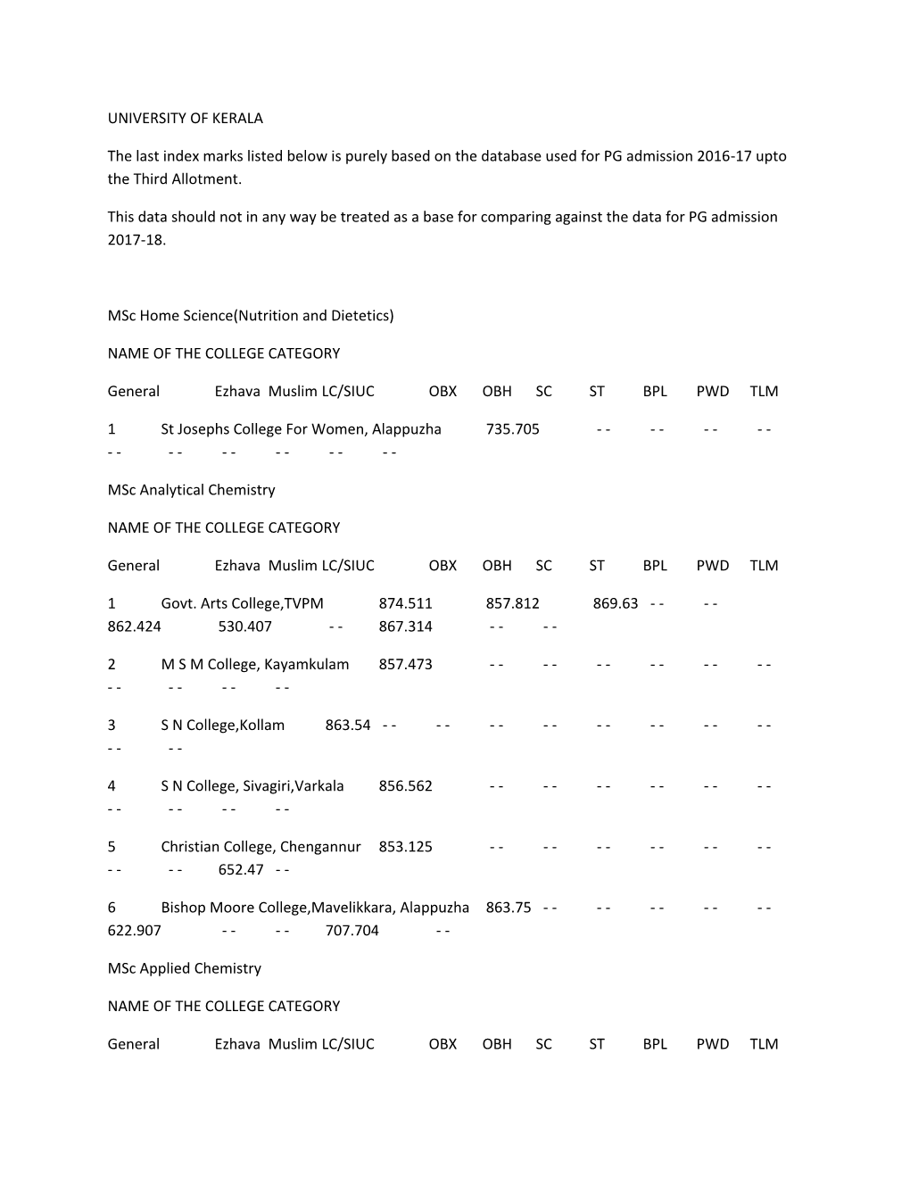 Kerala University PG Admission 2017-18 Allotment List.Pdf