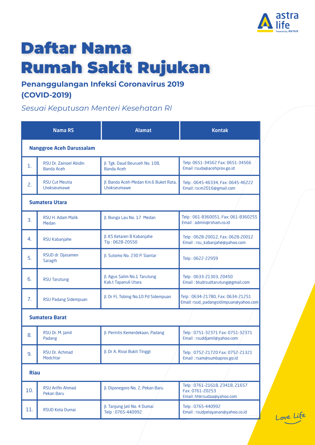 Daftar Nama Rumah Sakit Rujukan Penanggulangan Infeksi Coronavirus 2019 (COVID-2019) Sesuai Keputusan Menteri Kesehatan RI