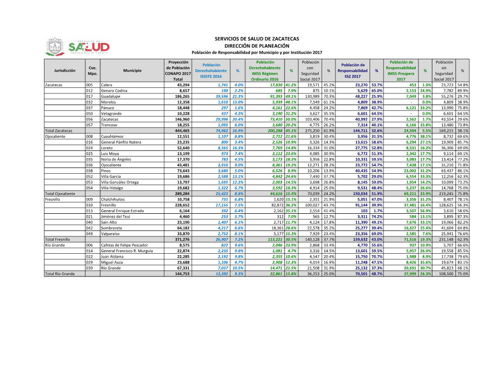 Población De Responsabilidad Por Municipio Y Por Institución 2017