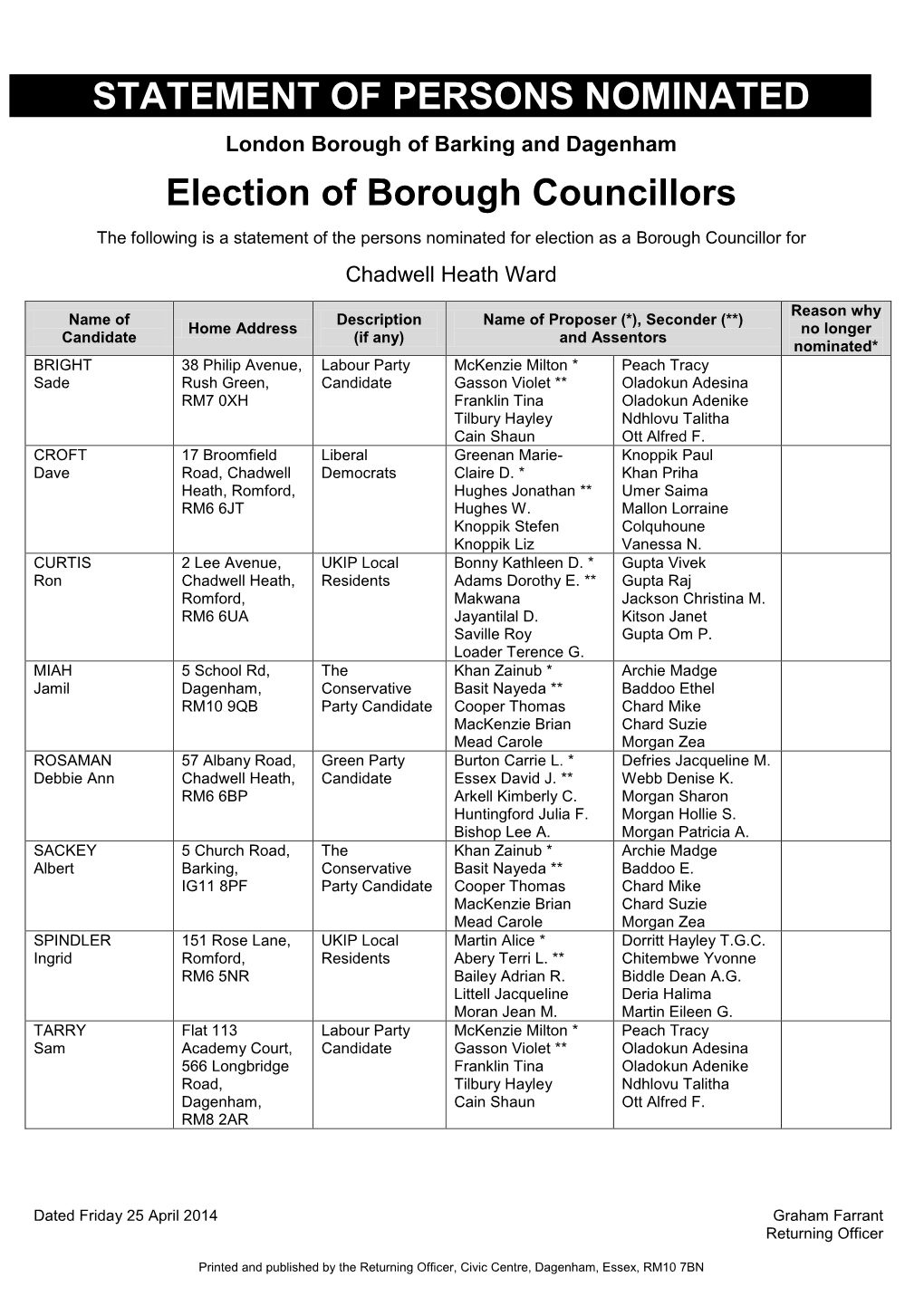 STATEMENT of PERSONS NOMINATED Election of Borough