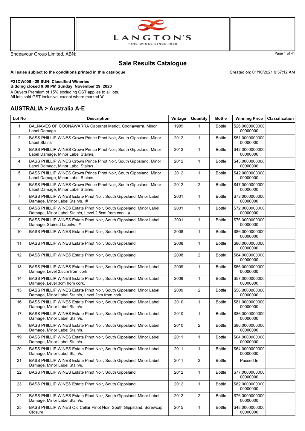 Sale Results Catalogue All Sales Subject to the Conditions Printed in This Catalogue Created On: 01/10/2021 9:57:12 AM