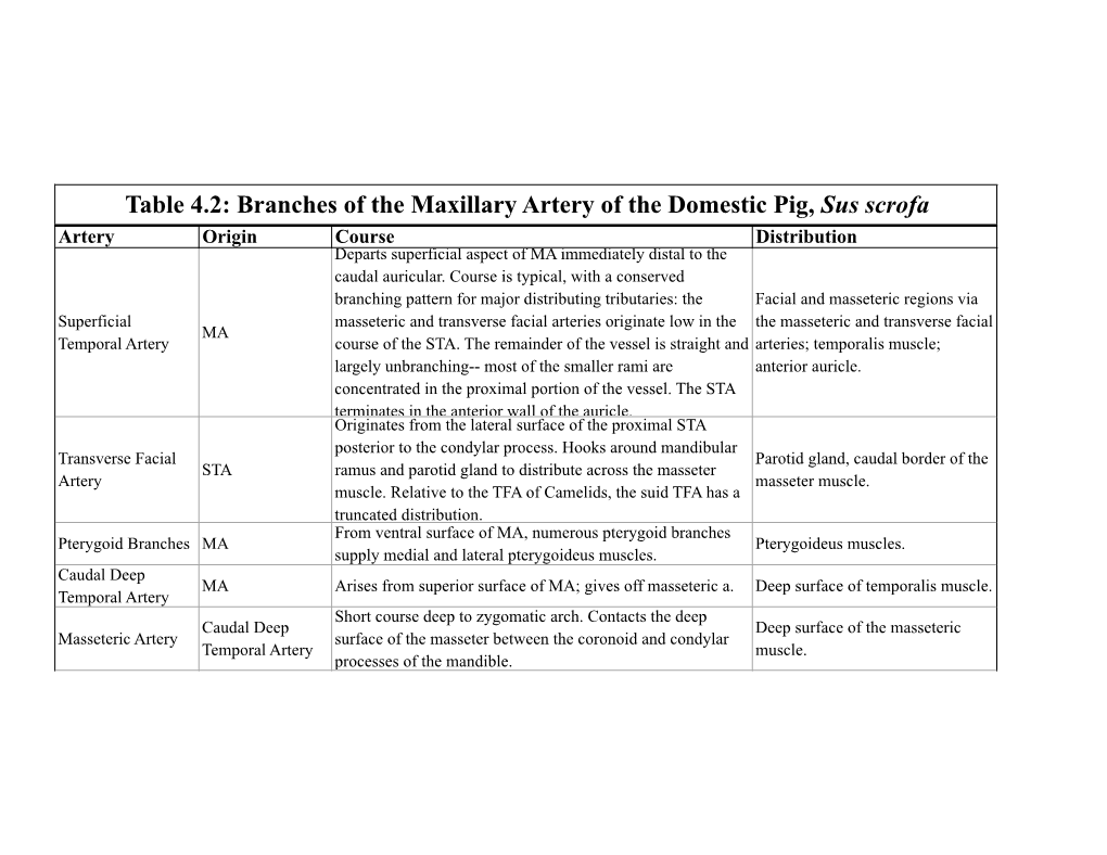 Branches of the Maxillary Artery of the Domestic