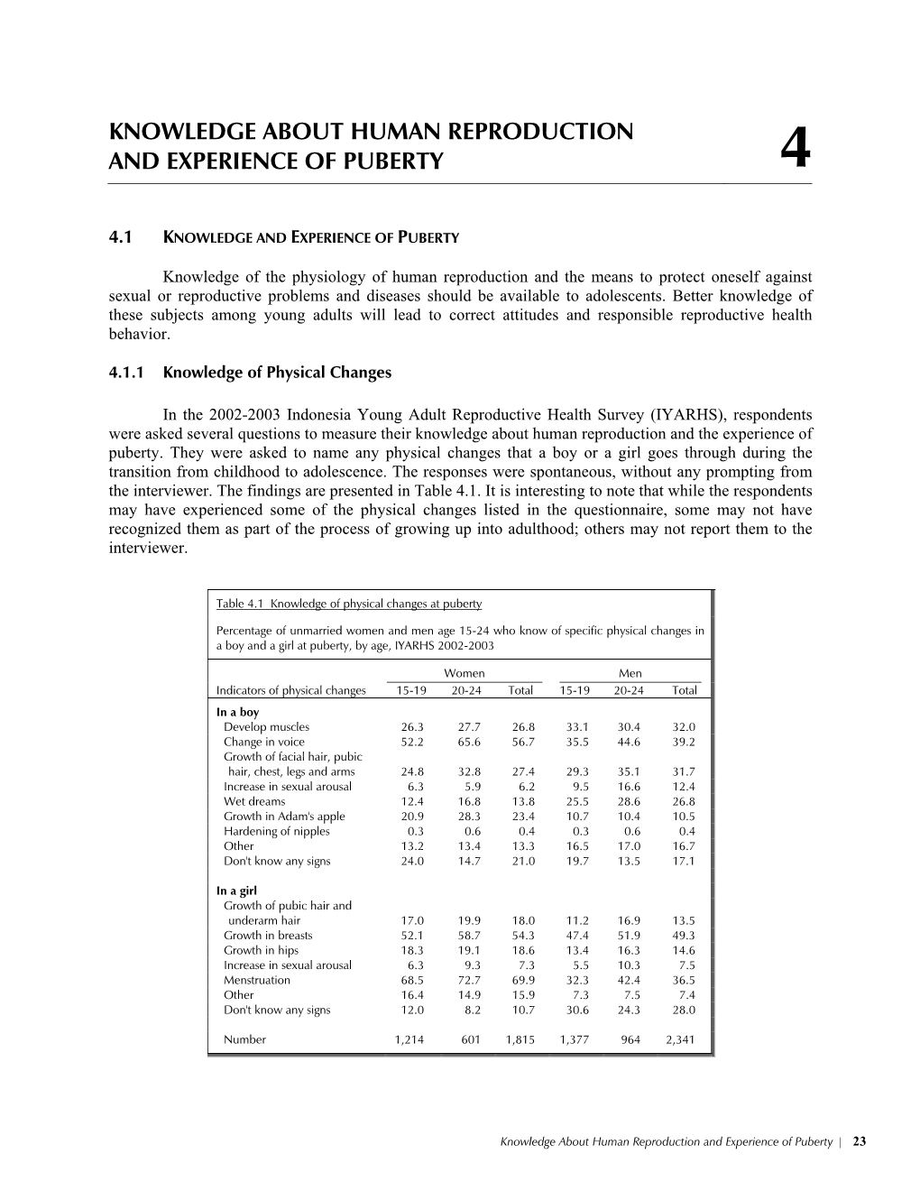 Knowledge About Human Reproduction and Experience of Puberty 4