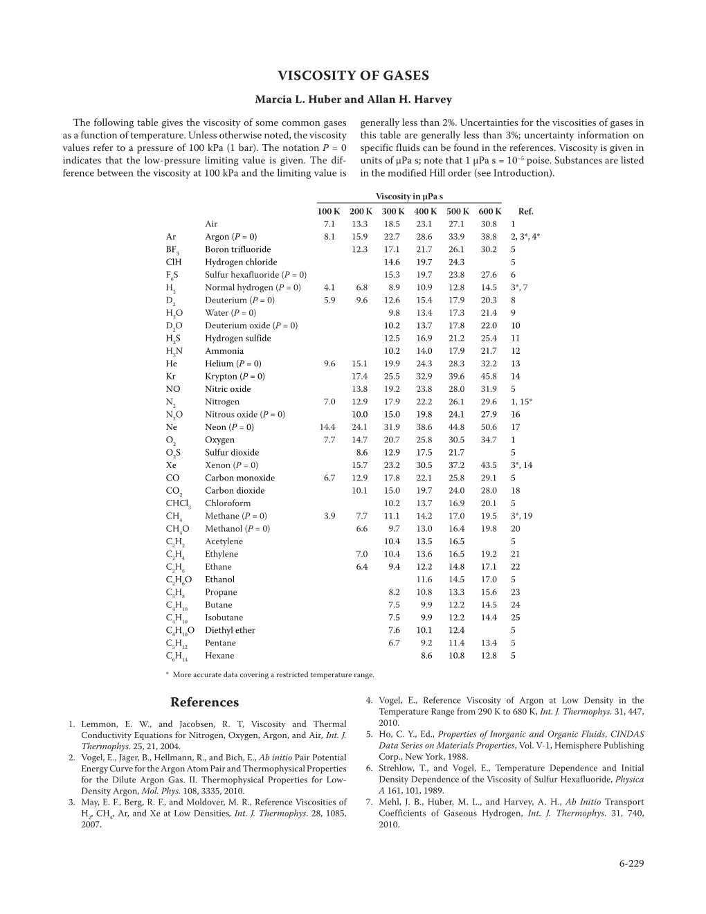 Viscosity of Gases References