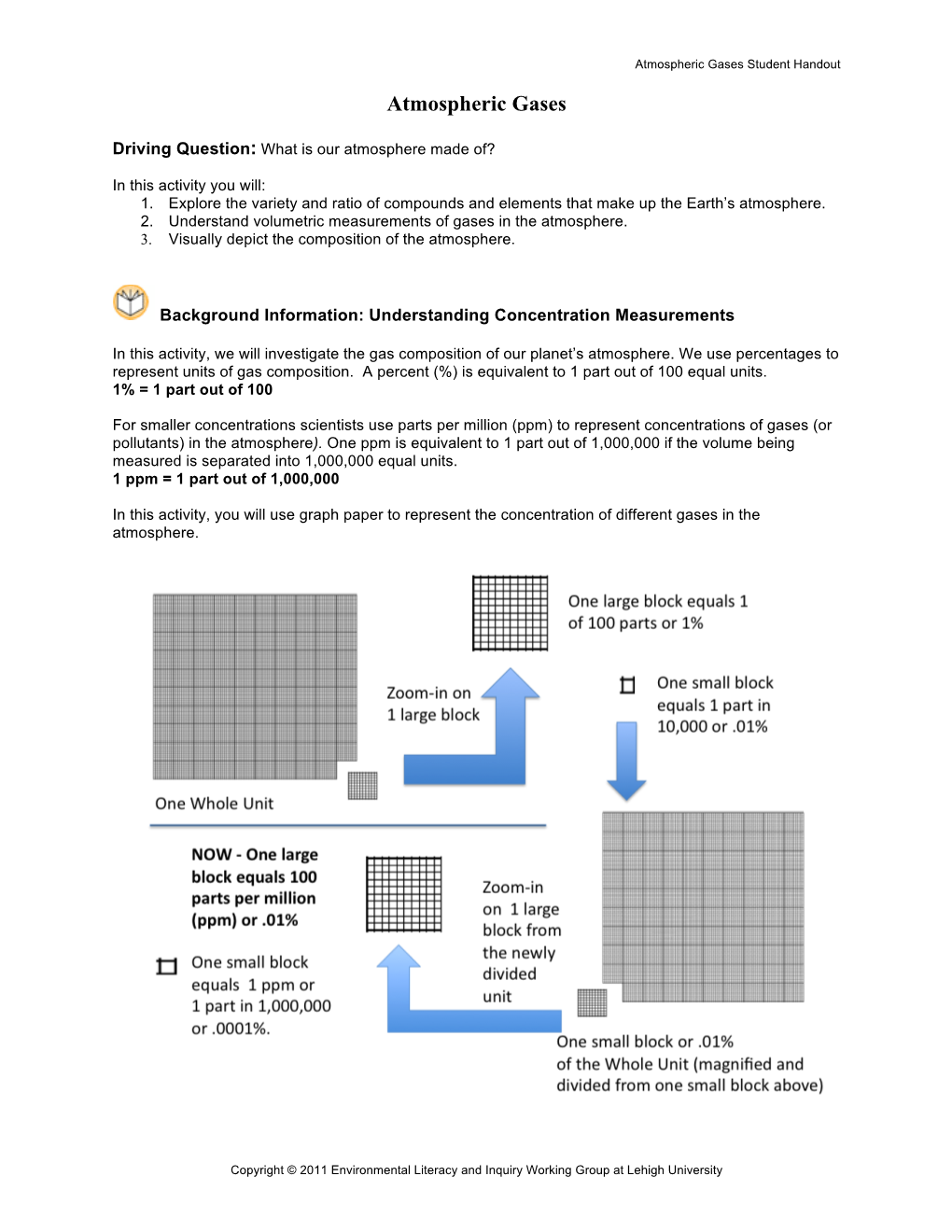 Atmospheric Gases Student Handout Atmospheric Gases