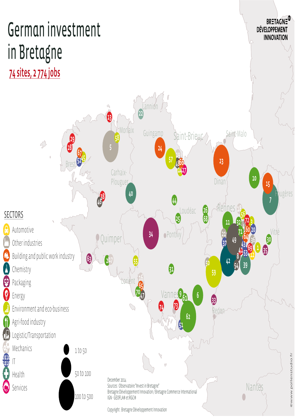 German Investment in Bretagne 74 Sites, 2 774 Jobs