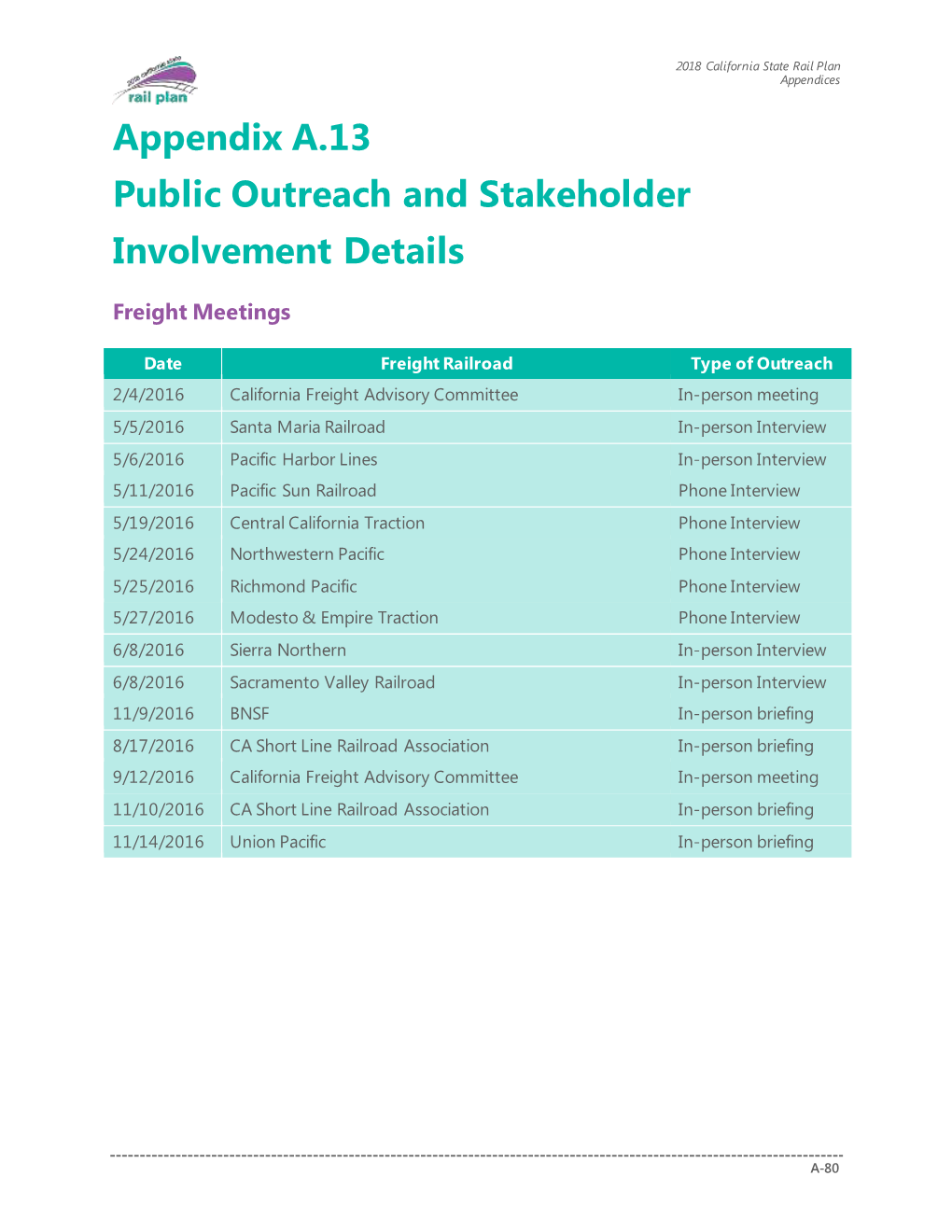 Appendix A.13 Public Outreach and Stakeholder Involvement (PDF)