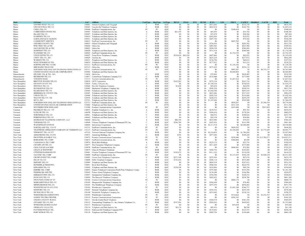 State Saname SAC Affiliate Costtype Regtype Satype HCLS SNAS SVS