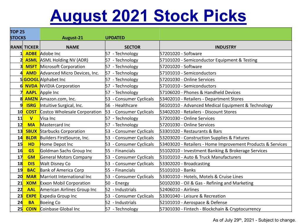 August 2021 Stock Picks