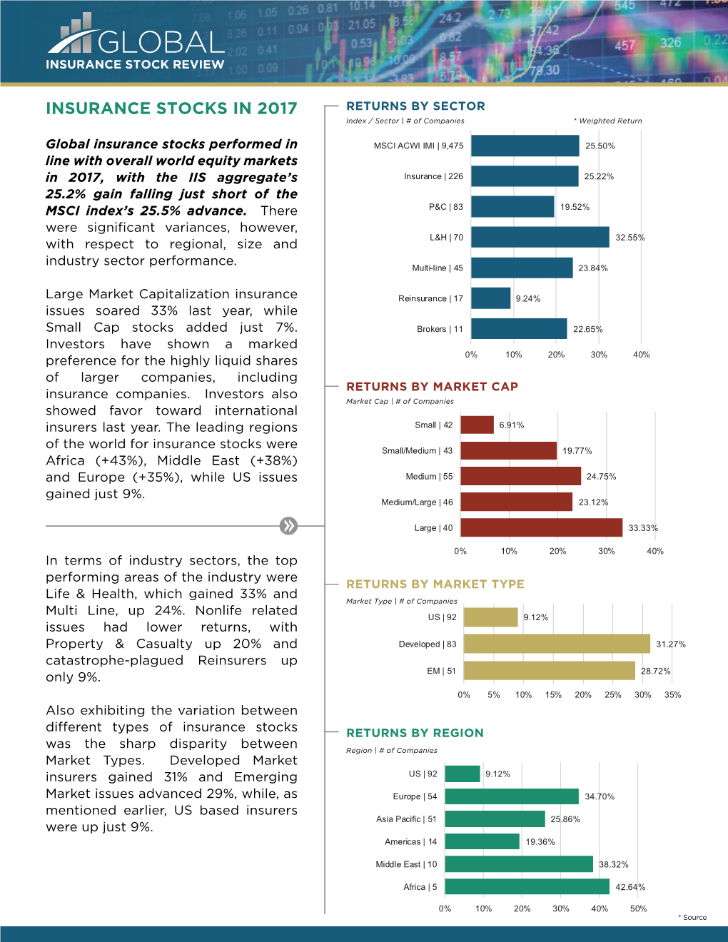 Global Insurance Stock Aggregate Email