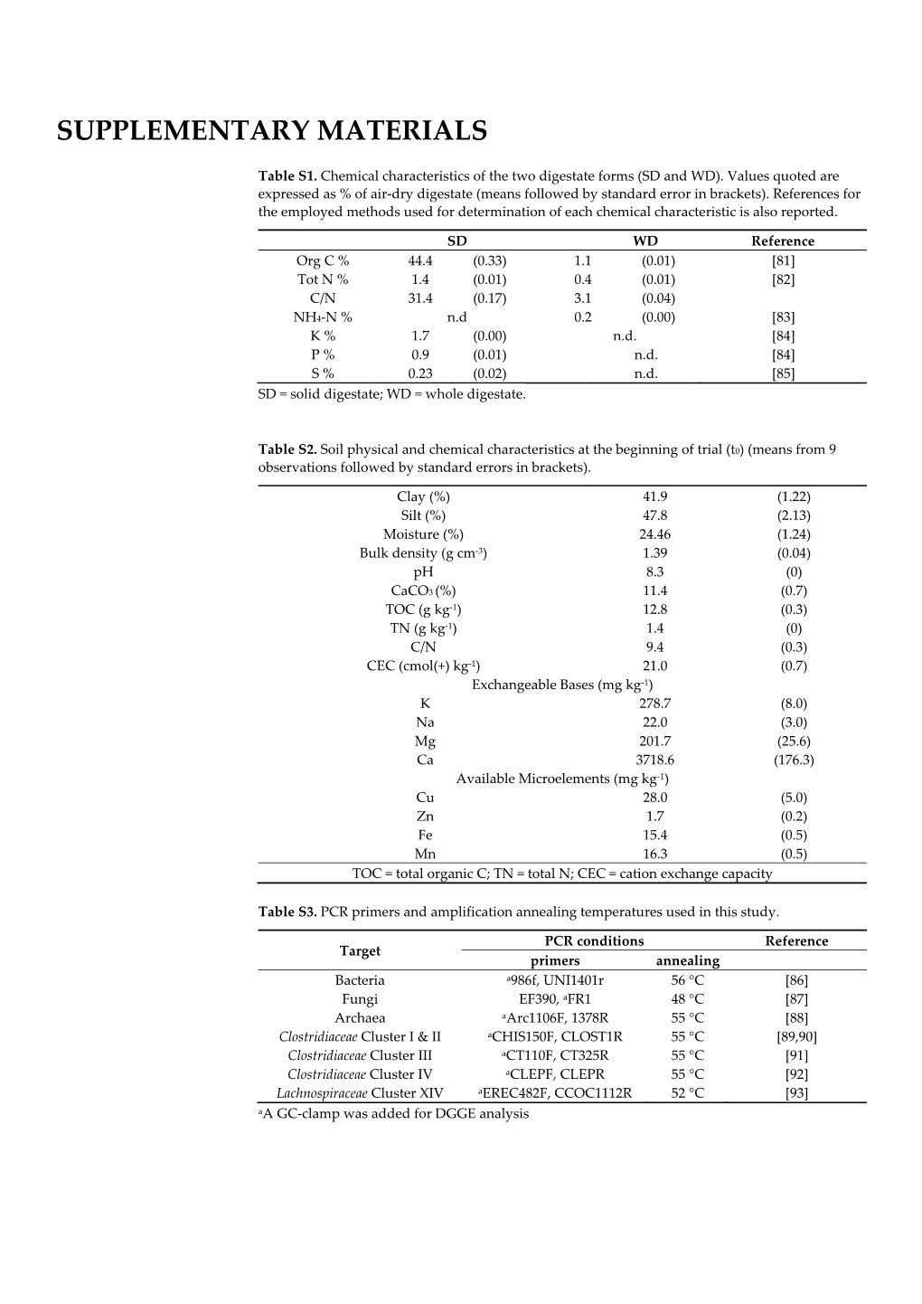 Supplementary Materials