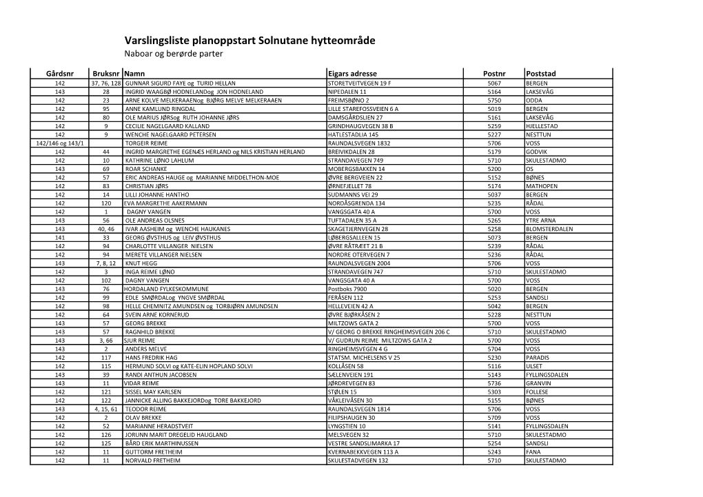 Varslingsliste Planoppstart Solnutane Hytteområde Naboar Og Berørde Parter