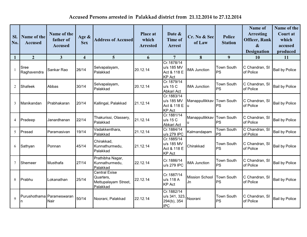 Accused Persons Arrested in Palakkad District from 21.12.2014 to 27.12.2014