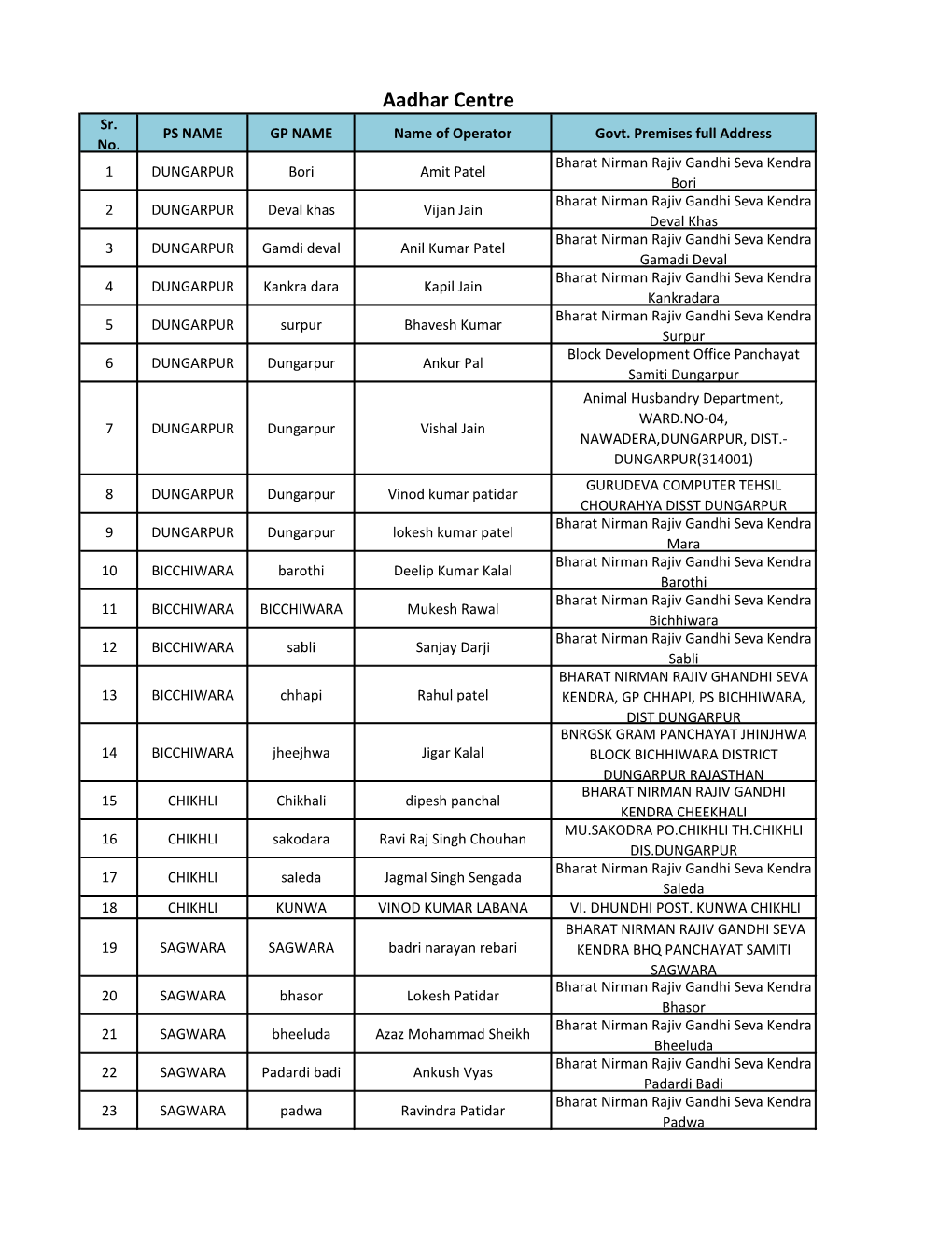 Aadhar Centre Sr