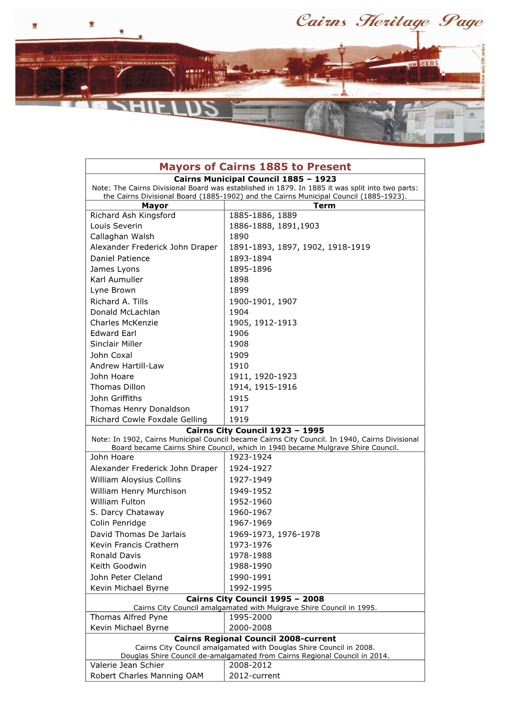 Mayors of Cairns 1885 to Present Cairns Municipal Council 1885 – 1923 Note: the Cairns Divisional Board Was Established in 1879