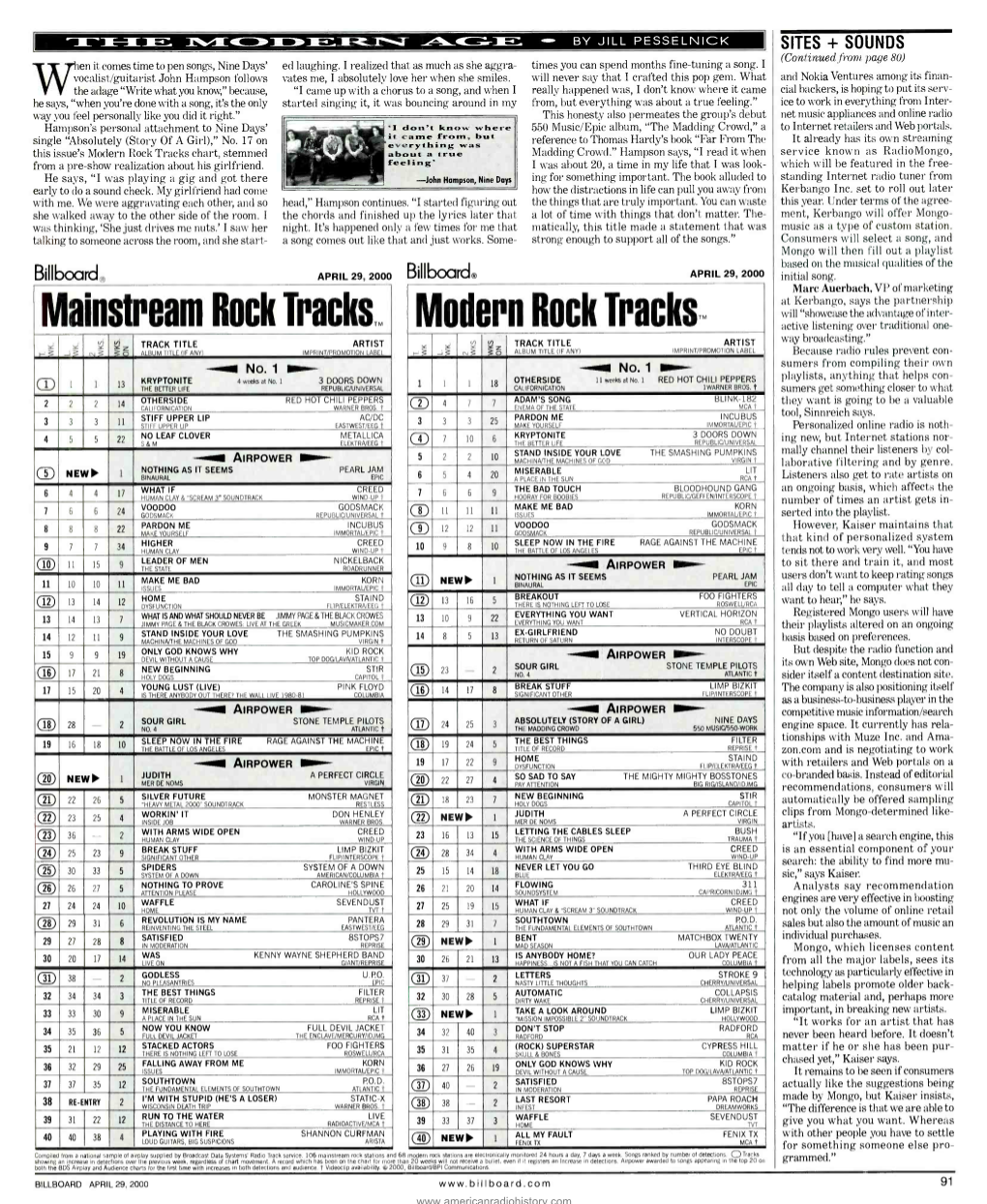 Mainstream Rock Tracks