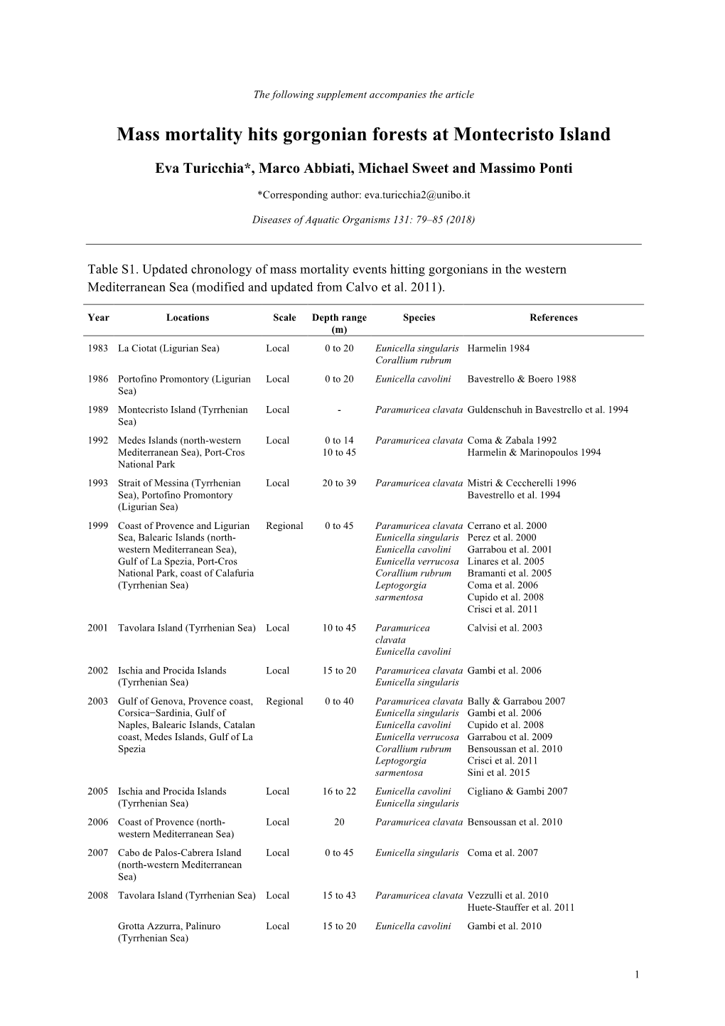 Updated Chronology of Mass Mortality Events Hitting Gorgonians in the Western Mediterranean Sea (Modified and Updated from Calvo Et Al