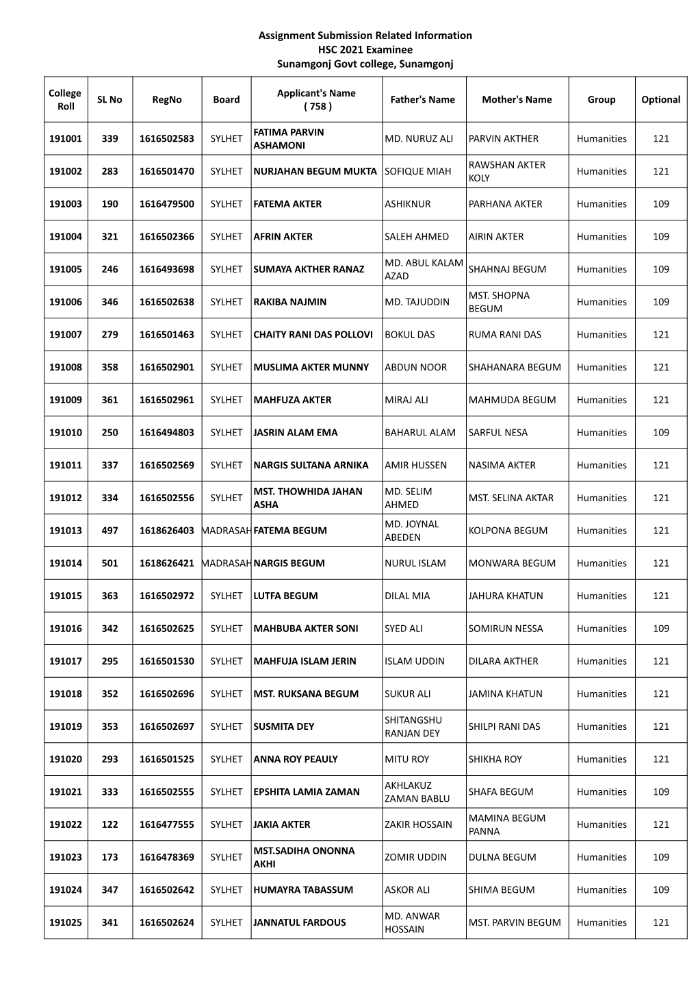 XI Admission 2019 After Gc + 4Th Corr