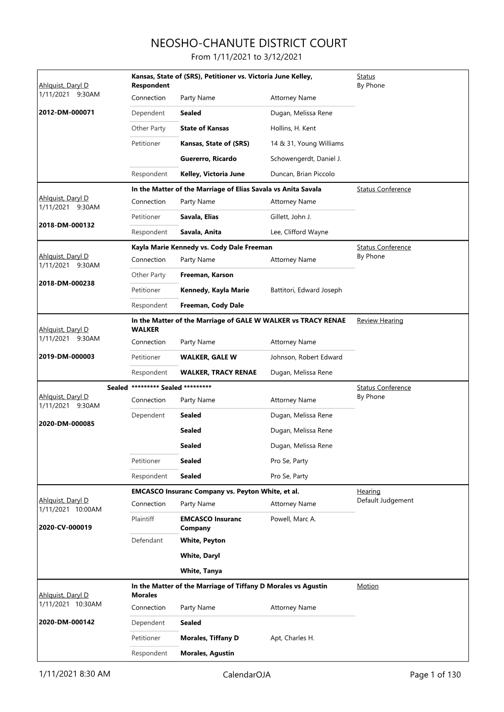 NEOSHO-CHANUTE DISTRICT COURT from 1/11/2021 to 3/12/2021