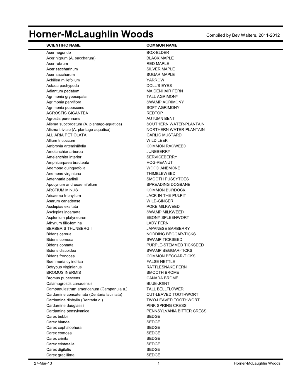 Horner-Mclaughlin Woods Compiled by Bev Walters, 2011-2012