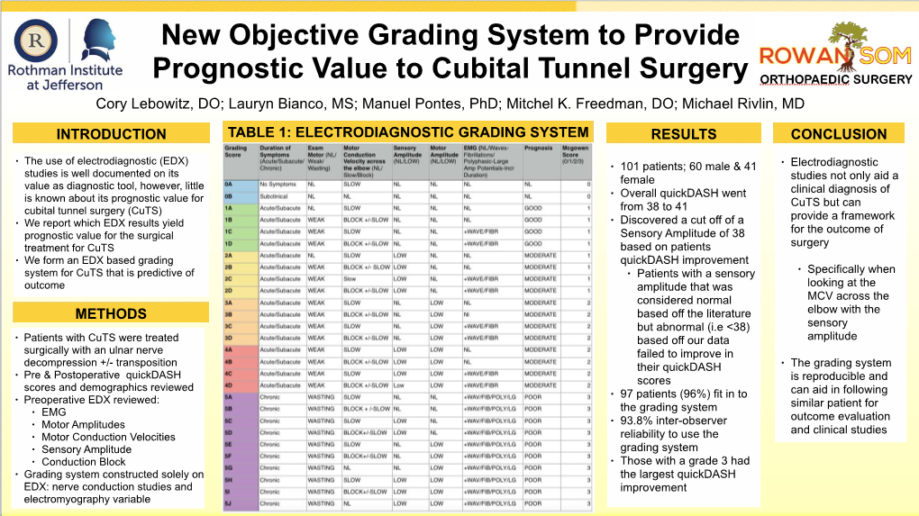 AAHS New Objective Grading System to Provide Prognostic Value To