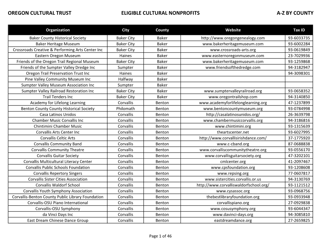 Oregon Cultural Trust Eligible Cultural Nonprofits A-Z by County