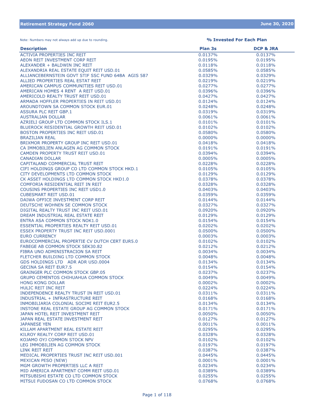 Retirement Strategy Fund 2060 Description Plan 3S DCP & JRA