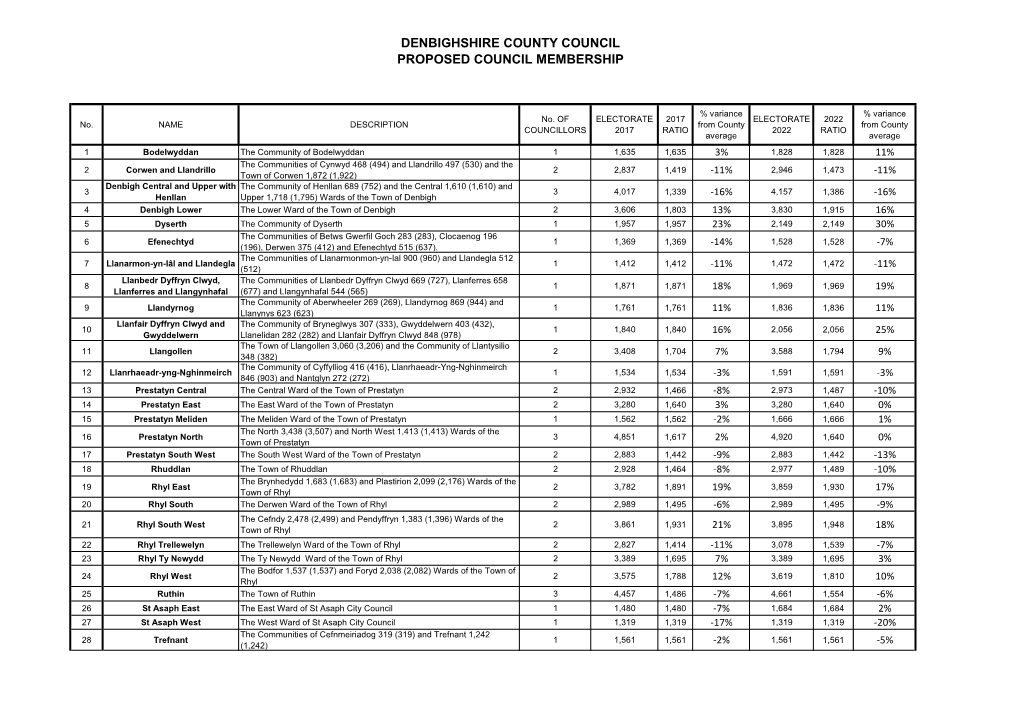 Proposed Arrangements Table