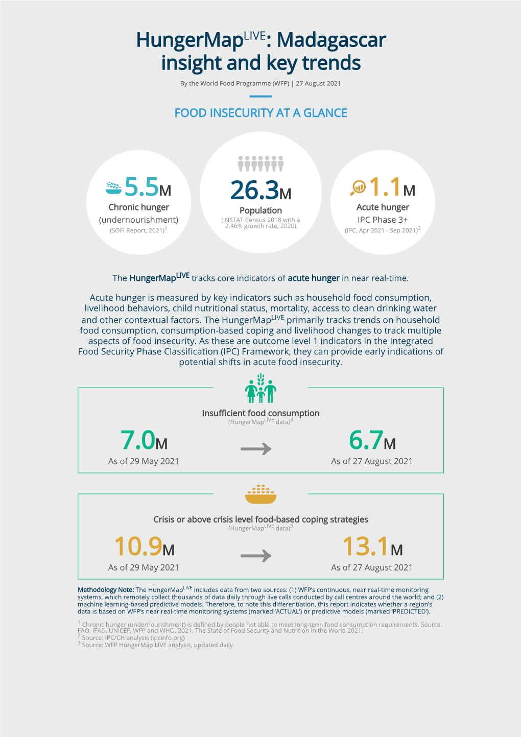 Mdg-Summary.Pdf