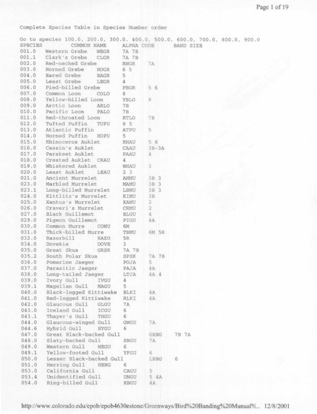 Complete Species Table in Species Number Order