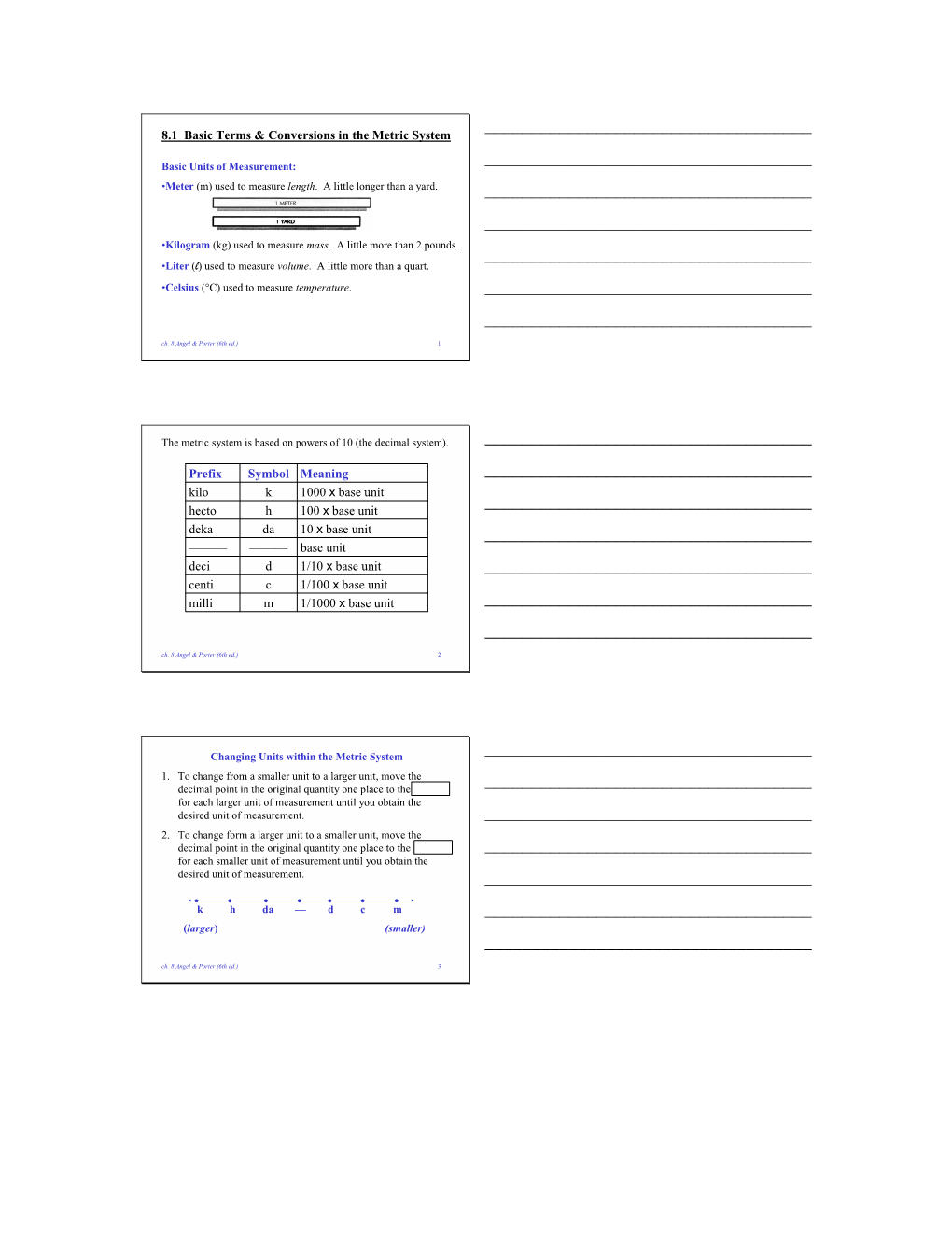 8.1 Basic Terms & Conversions in the Metric System 1/1000 X Base Unit M