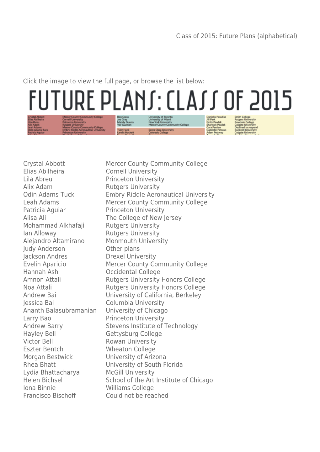 Class of 2015: Future Plans (Alphabetical)