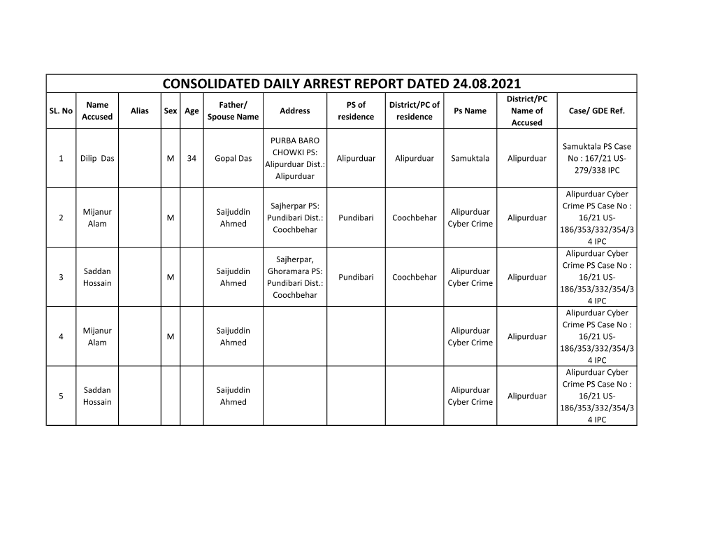 CONSOLIDATED DAILY ARREST REPORT DATED 24.08.2021 District/PC Name Father/ PS of District/PC of SL