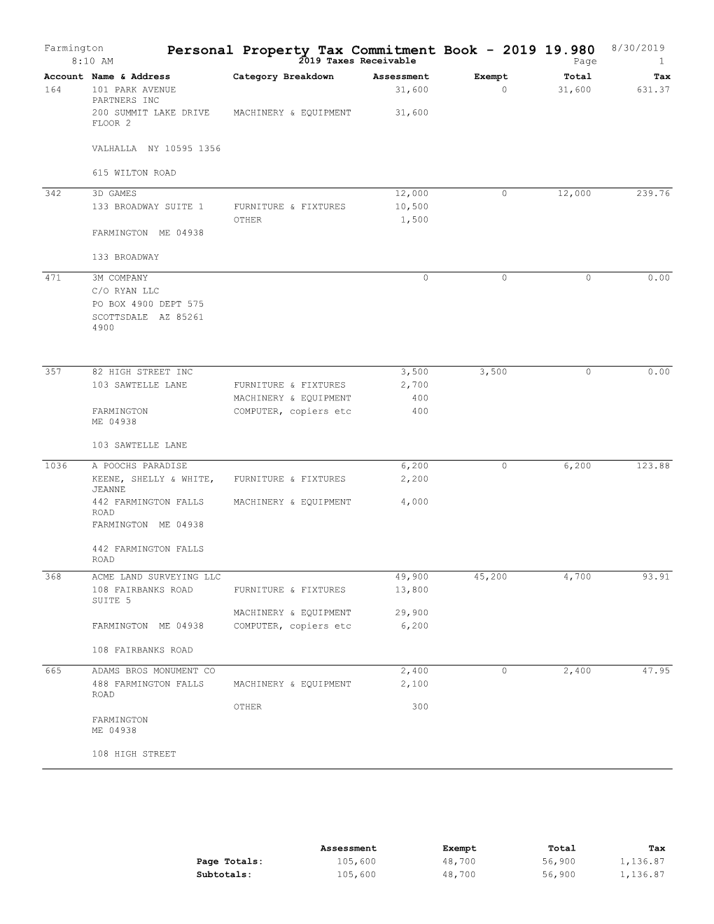 Personal Property Tax Commitment Book