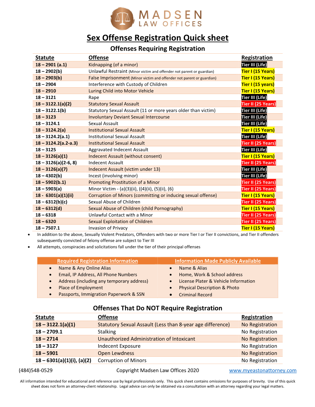 SORNA & Sex Offender Registration Quicksheet for Legal Professionals