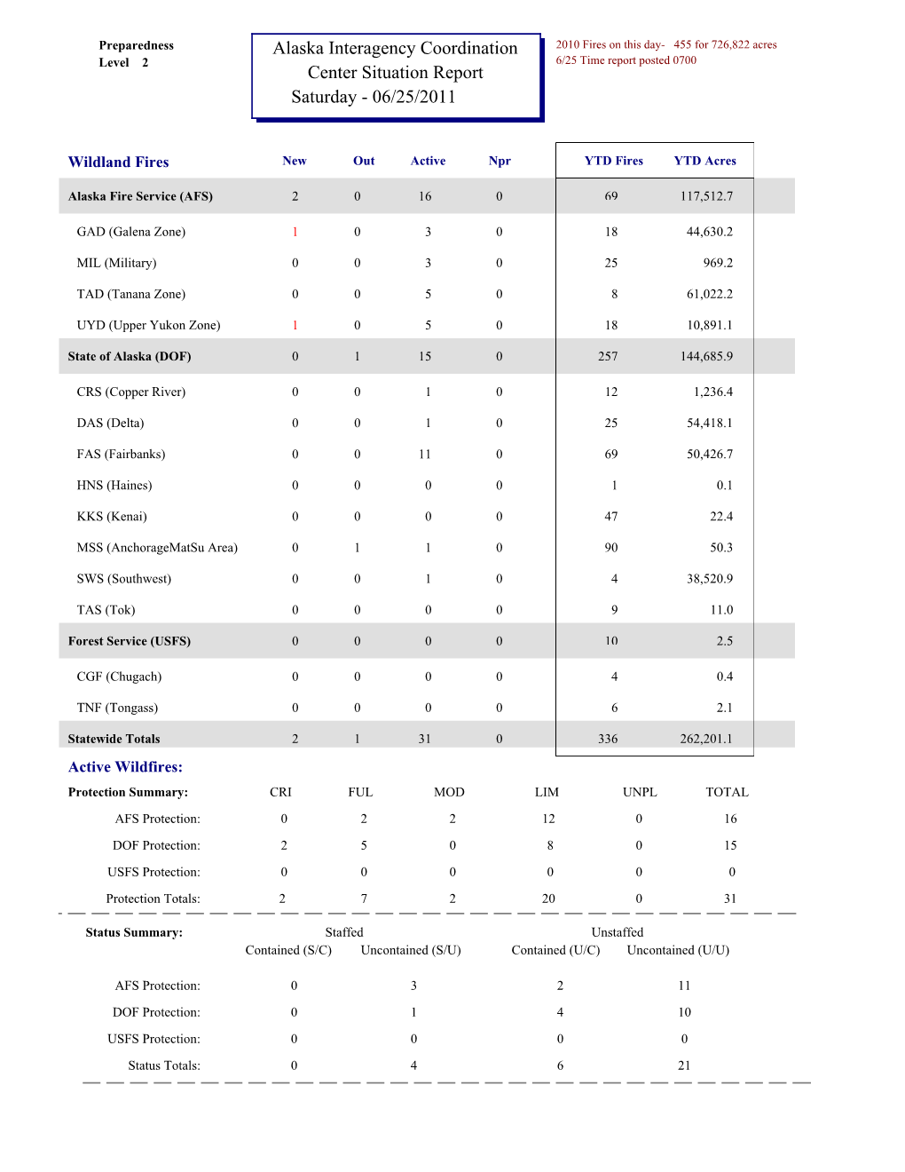 Alaska Interagency Coordination Center Situation Report Saturday