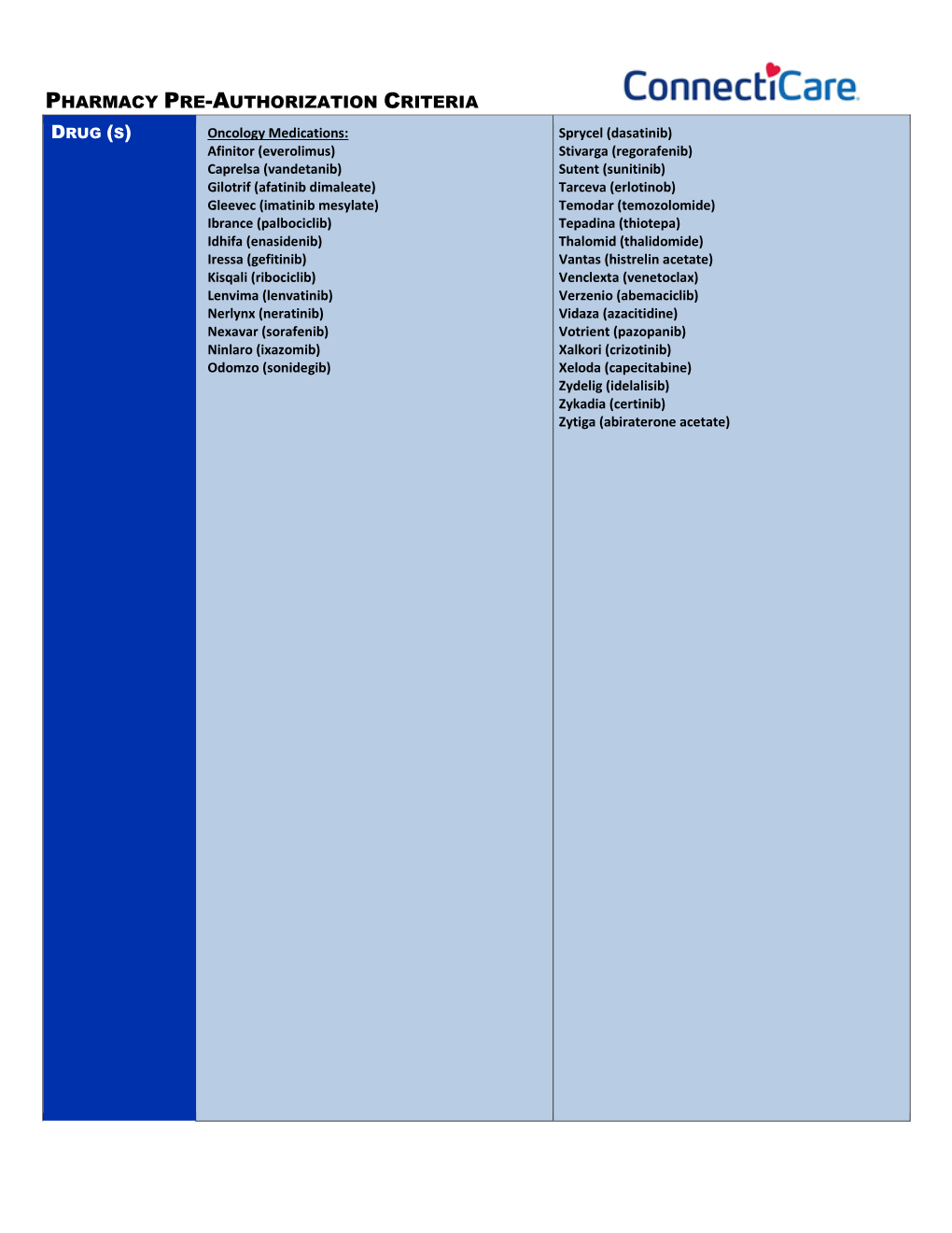 Pharmacy Pre-Authorization Criteria