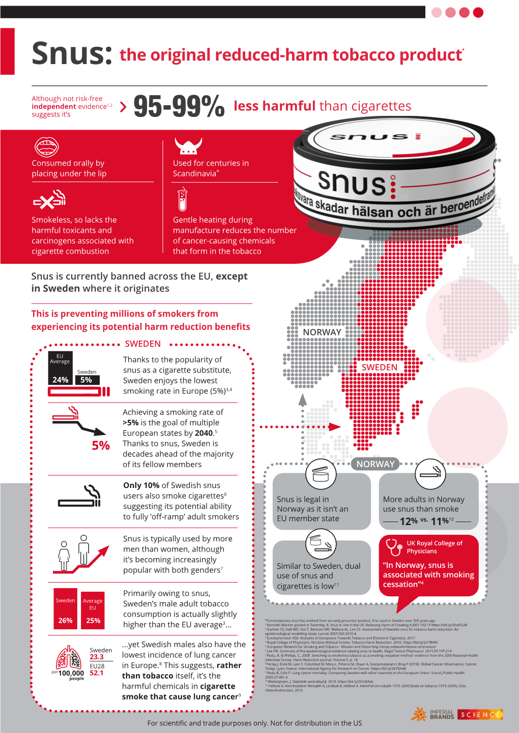 Snus: the Original Reduced-Harm Tobacco Product