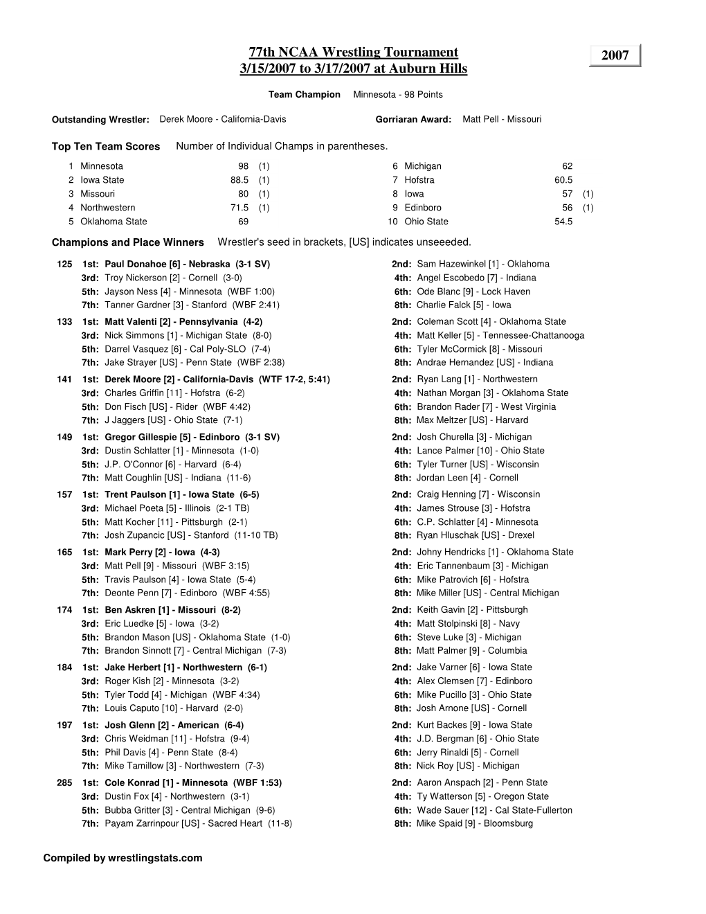 Download 2007 Brackets