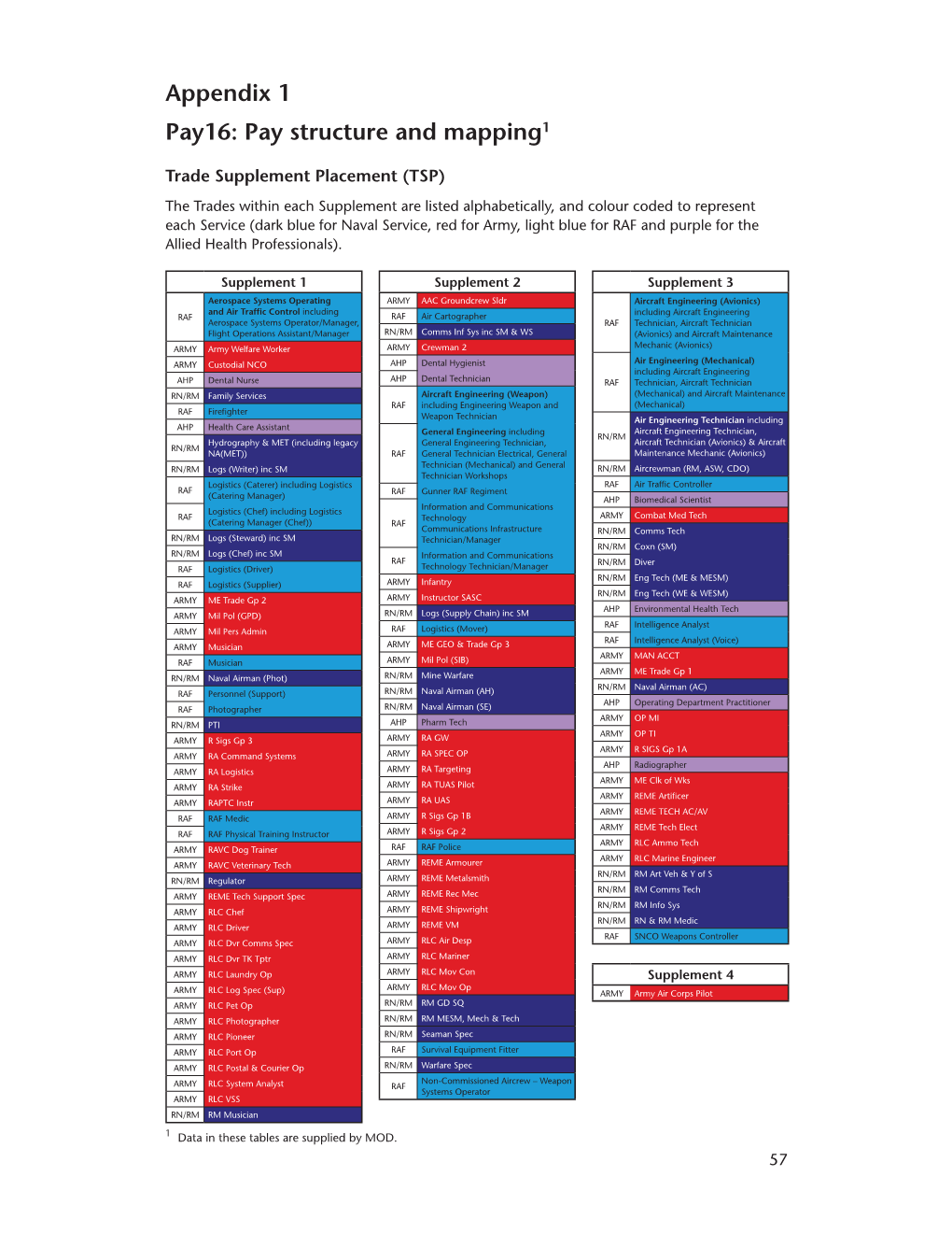 Cm 9437 – Armed Forces' Pay Review Body – Forty-Sixth Report 2017