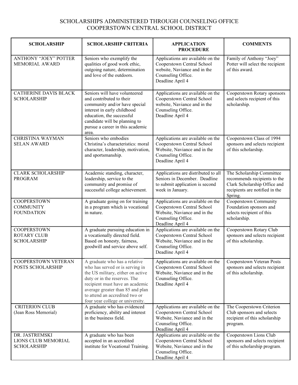 Scholarship Criteria s1