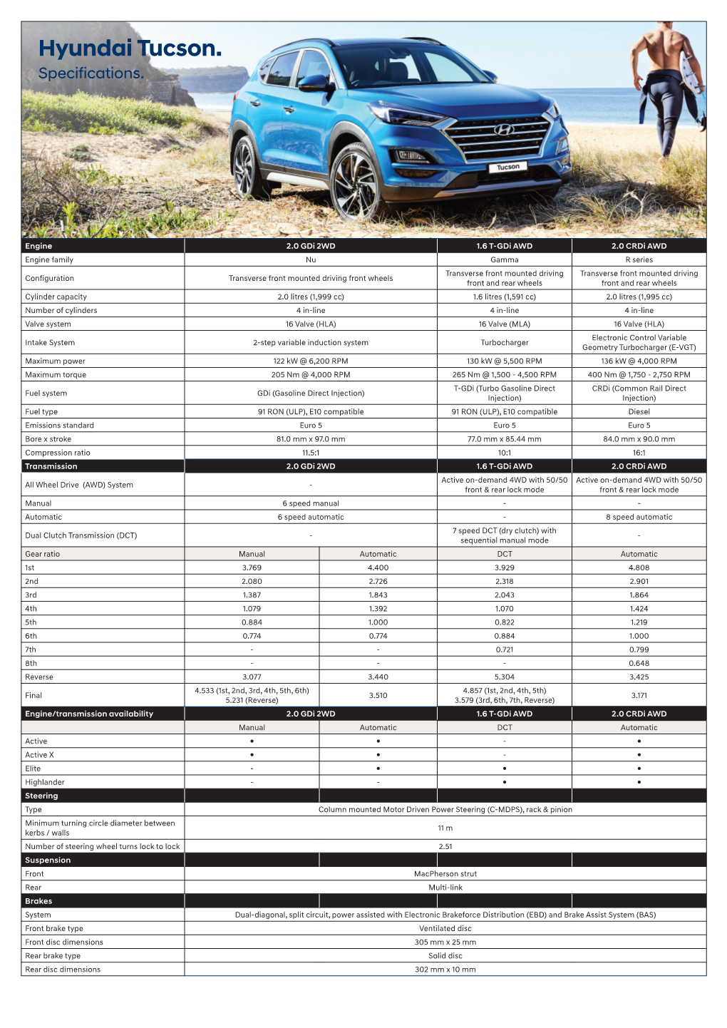 Hyundai Tucson. Specifications