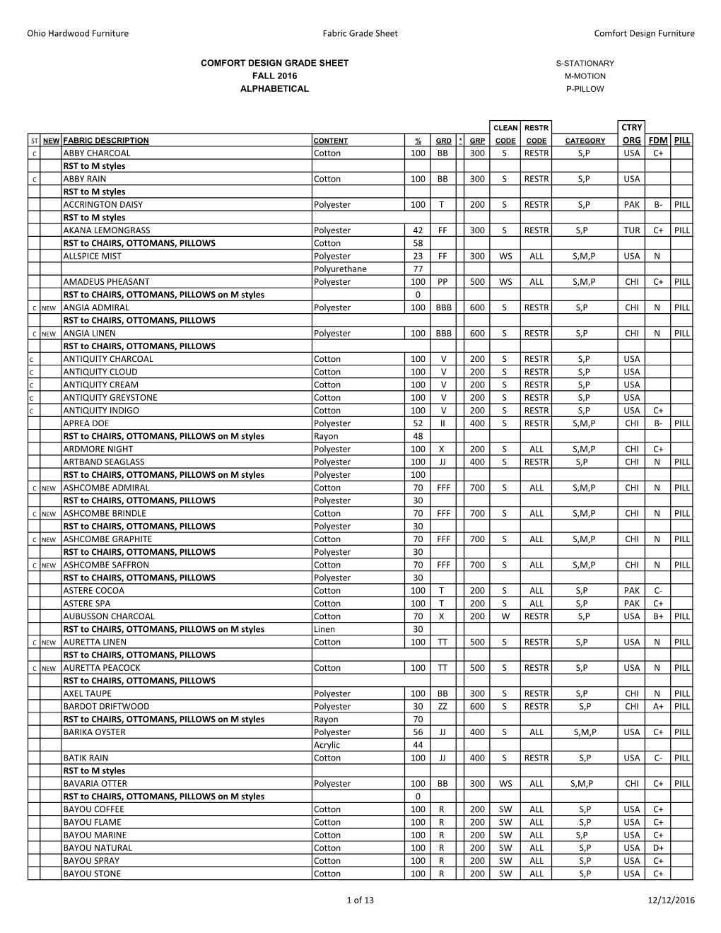 Ohio Hardwood Furniture Fabric Grade Sheet Comfort Design Furniture