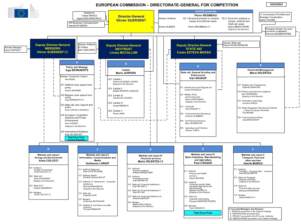 Directorate-General for Competition 16/03/2021