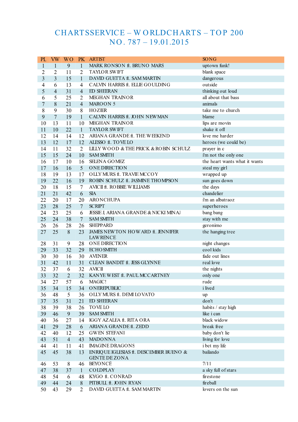 Top 200 No. 787 – 19.01.2015